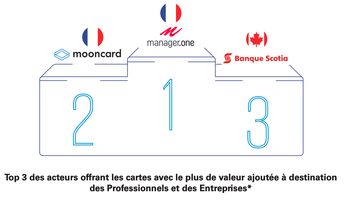 Carte corporate 